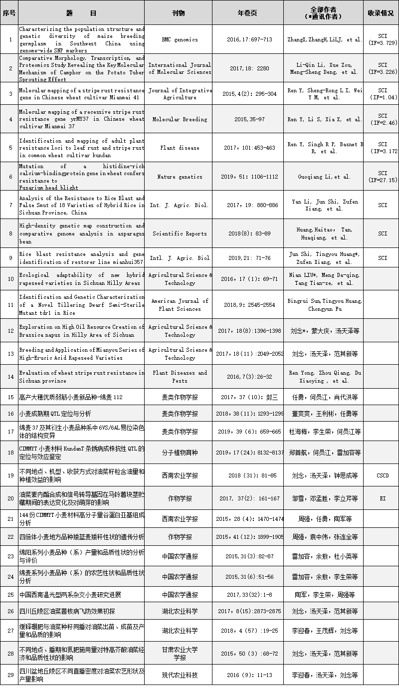 实验室近五年代表性论文列表