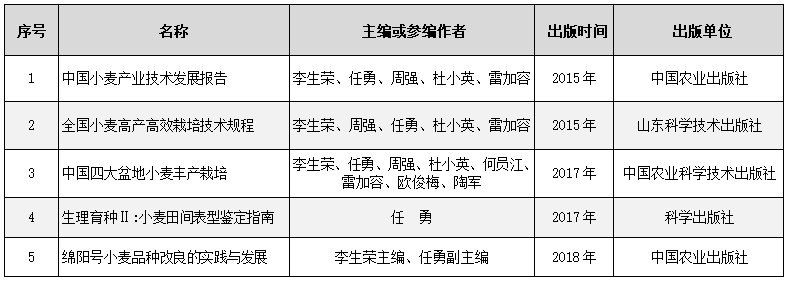 实验室近五年学术专著列表