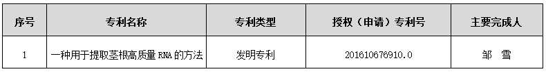 实验室近五年获得专利列表