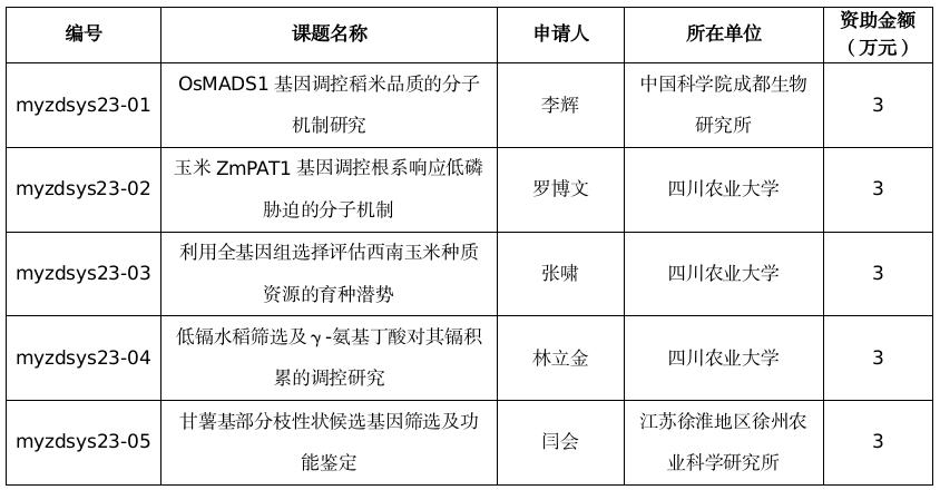 截图录屏_选择区域_20230506093209.jpg